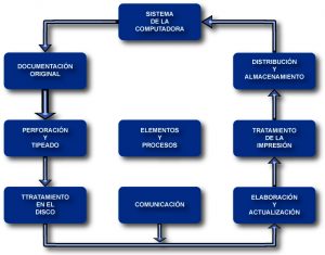 Riesgos en la Seguridad Informatica