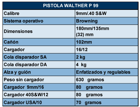 Ficha Técnica Pistola Walther P99