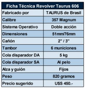 Ficha tecnica Taurus 606