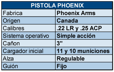 Ficha Tecnica Pistola Phoenix