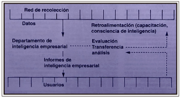 Inteligencia Empresarial